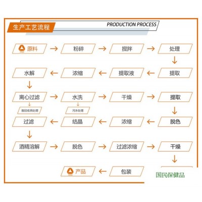 全奥生物牦牛骨胶原蛋白肽98% 牦牛骨粉 复配工艺 小分子肽 牦牛骨肽粉 欢迎咨询