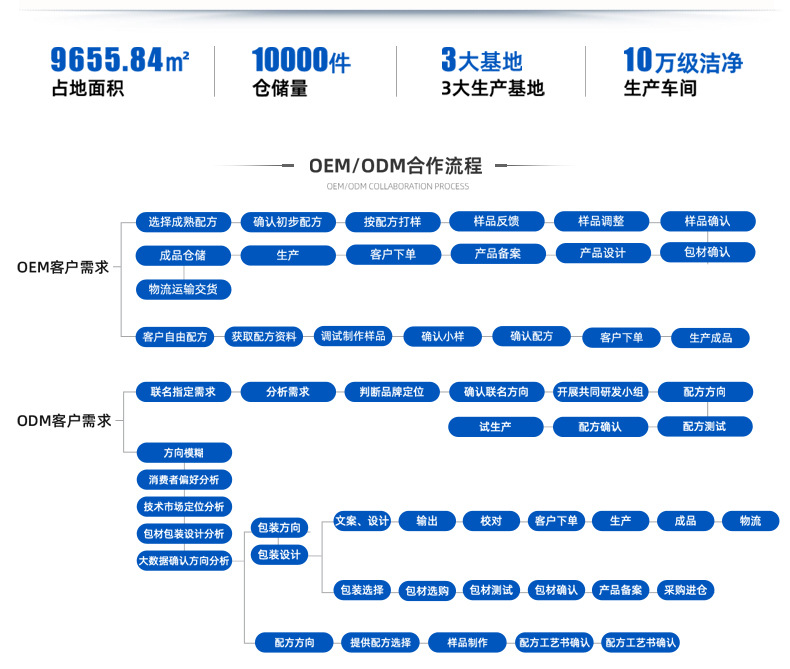 通用详情板块_10