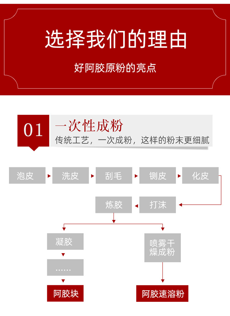 阿胶原粉详情设计-拷贝_04