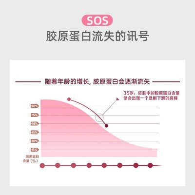 胶原蛋白肽软糖玻尿酸软糖维生素C透明质酸钠直播网红产品批发